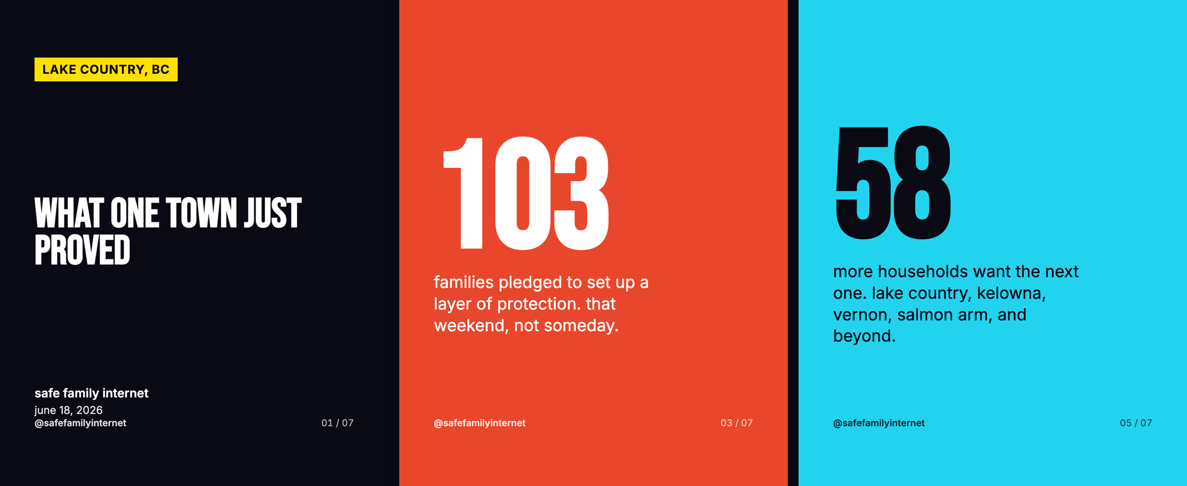 Three slides from one carousel side by side: a black cover reading What one town just proved, an orange slide with the number 103 and the line families pledged to set up a layer of protection, and a violet closing slide reading You'll find out what to do with the site address in a cyan chip.
